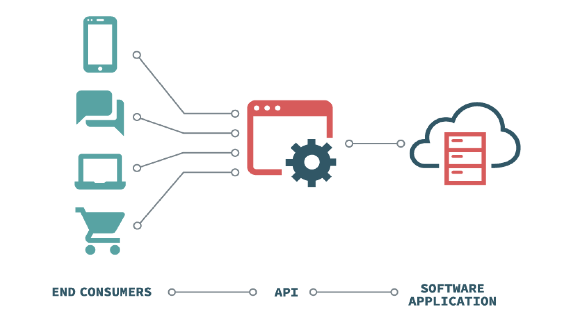 Как интеграция через API может улучшить работу бизнеса